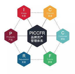 產(chǎn)品象征符號 七步輕松解決餐飲管理難題